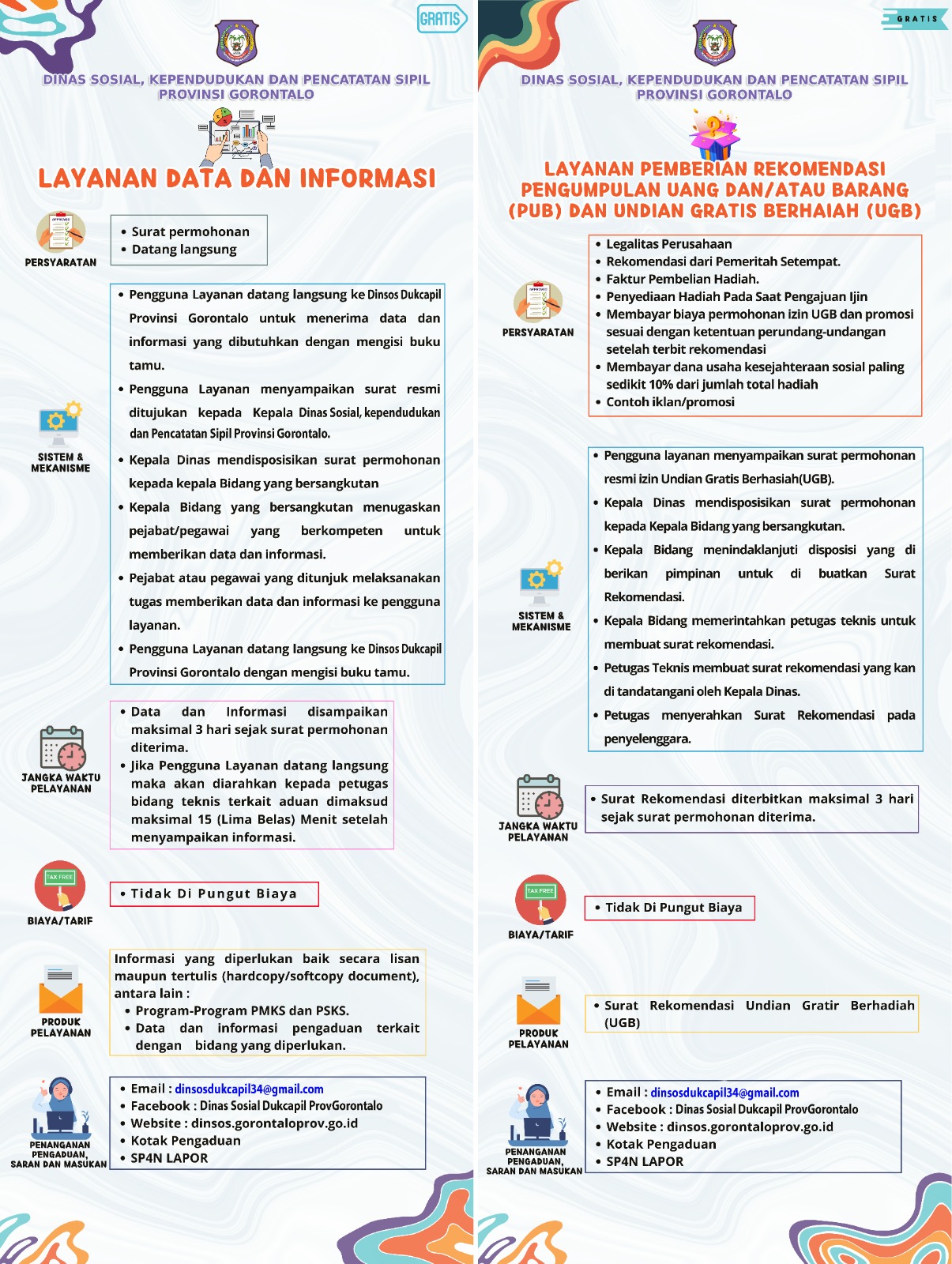 LAYANAN DATA/INFORMAS & PEMBERIAN REKOMENDASI PUB DAN UGB